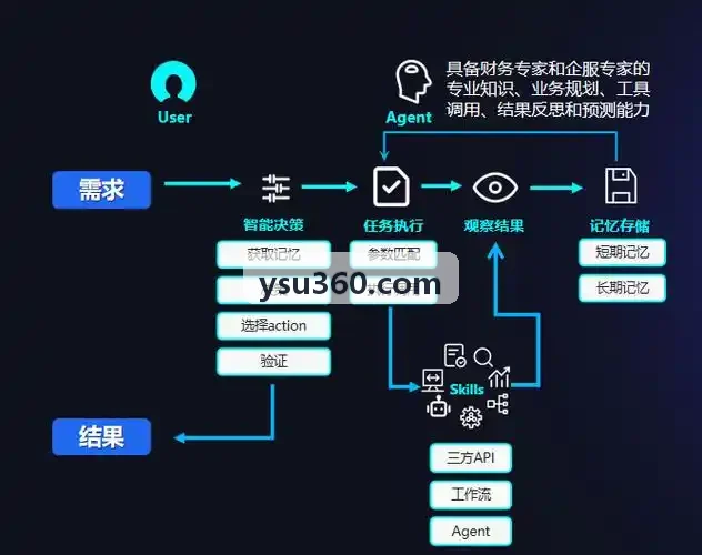 某省属城市商业银行信贷中台案例