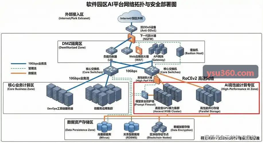 分布式核心系统国产化替换方案